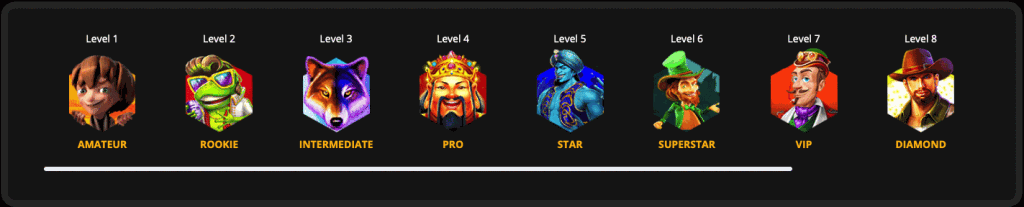 Playamo Casino VIP progress