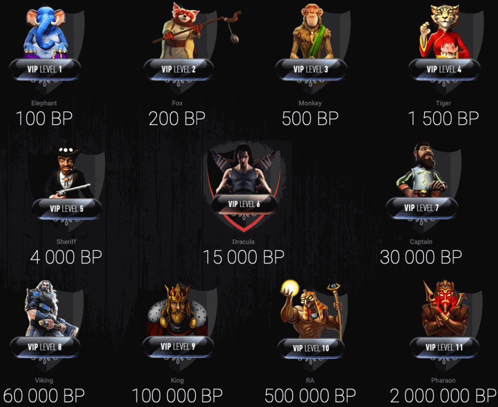 Casino Chan VIP level