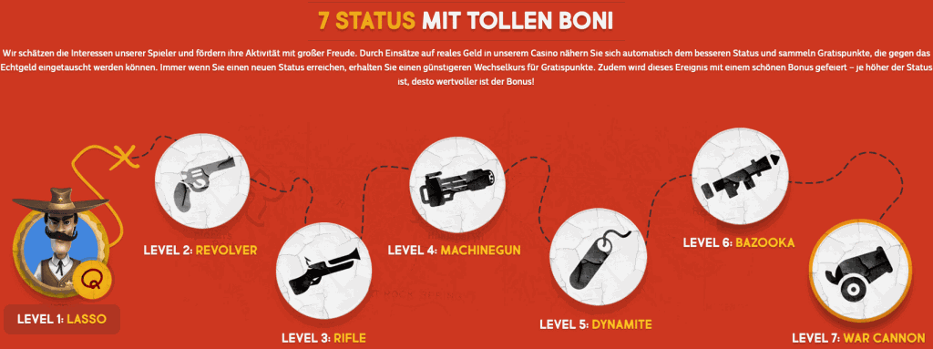 Gunsbet Casino VIP Level